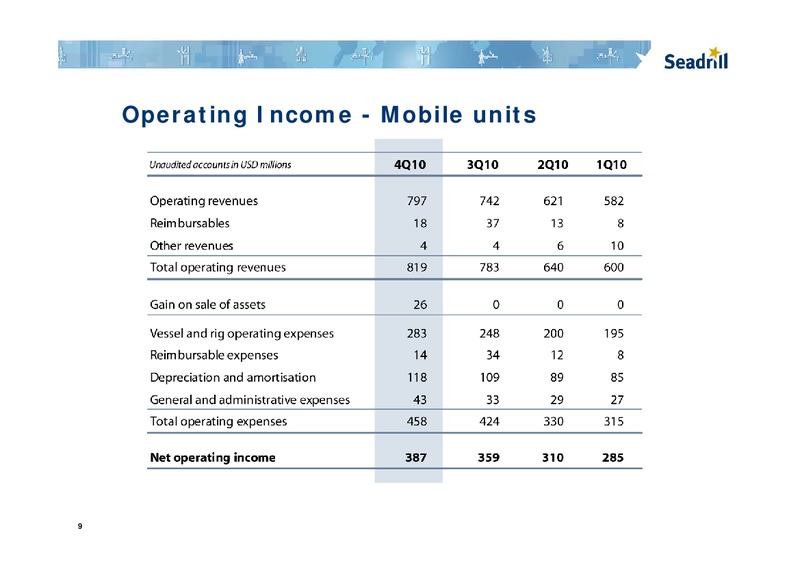 Q4 2010 EARNINGS CALL – Seadrill Limited – slide 9