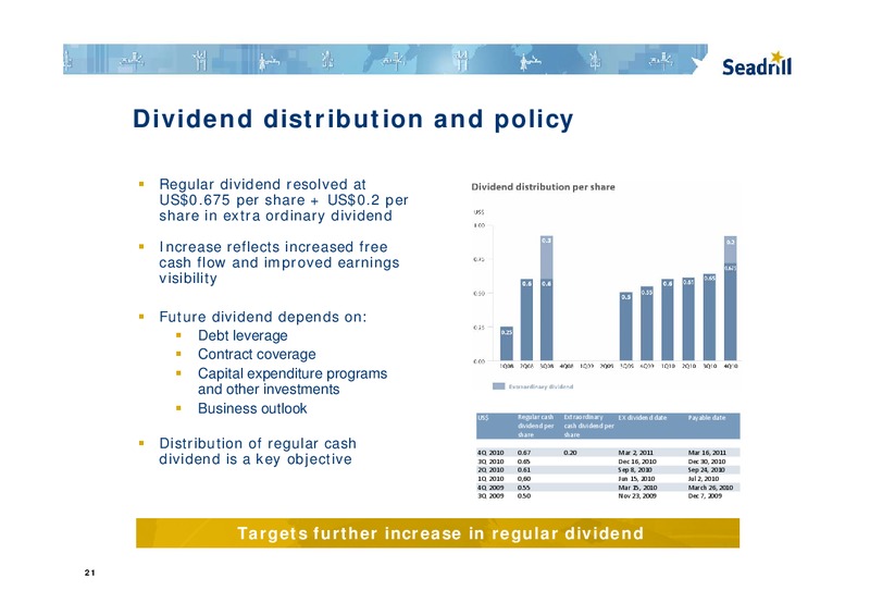 Q4 2010 EARNINGS CALL – Seadrill Limited – slide 21
