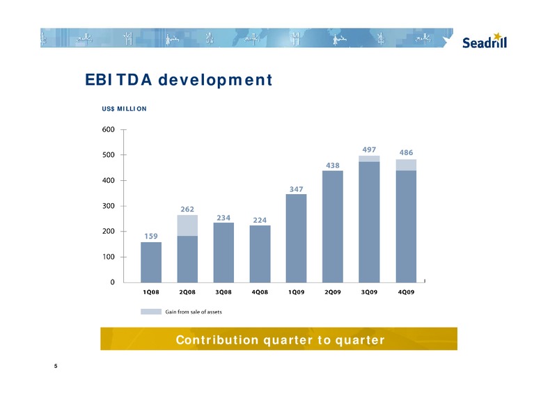 Q4 2009 EARNINGS CALL – Seadrill Limited – slide 4