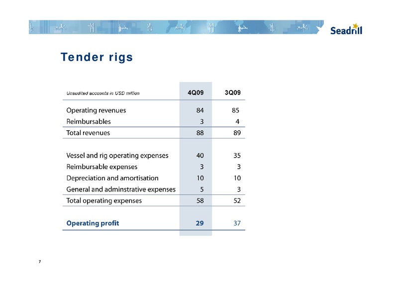 Q4 2009 EARNINGS CALL – Seadrill Limited – slide 6