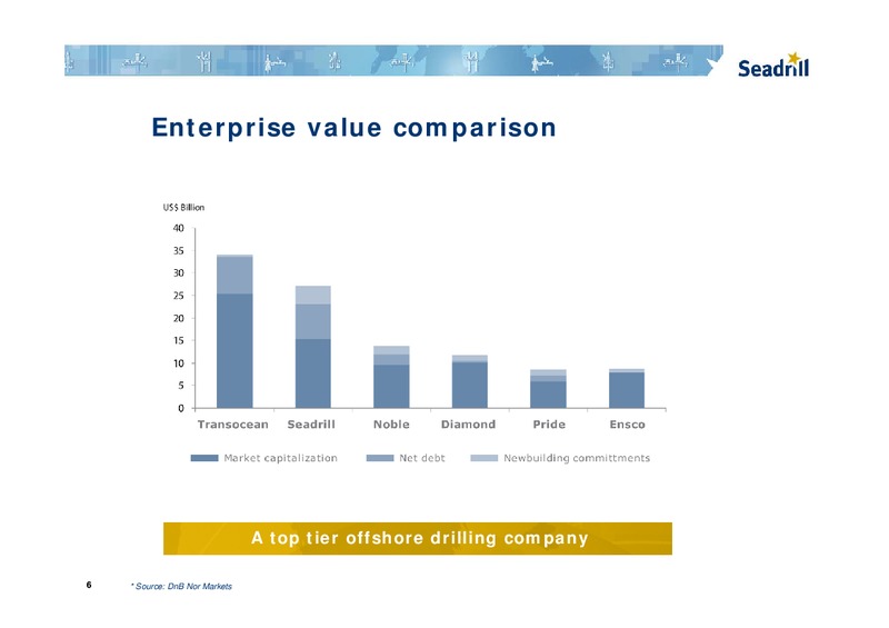 CREDIT SUISSE ANNUAL ENERGY SUMMIT – Seadrill Limited – slide 5