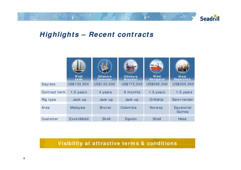 Q4 2011 EARNINGS CALL – Seadrill Limited – slide 5