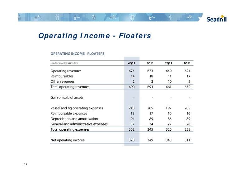 Q4 2011 EARNINGS CALL – Seadrill Limited – slide 17