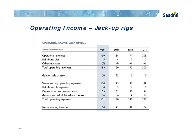 Q4 2011 EARNINGS CALL – Seadrill Limited – slide 18