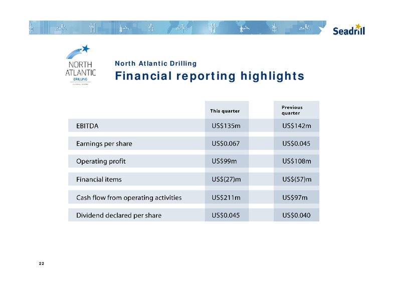 Q4 2011 EARNINGS CALL – Seadrill Limited – slide 22