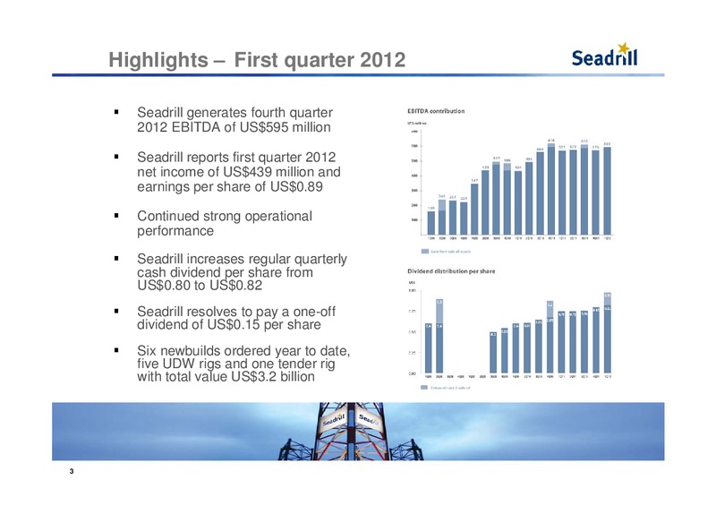 Q1 2012 EARNINGS CALL – Seadrill Limited – slide 3