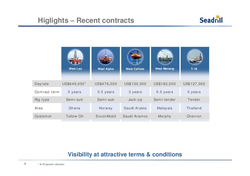 Q1 2012 EARNINGS CALL – Seadrill Limited – slide 7