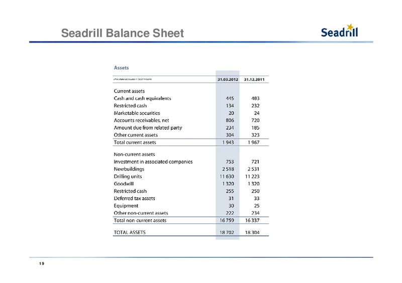 Q1 2012 EARNINGS CALL – Seadrill Limited – slide 19