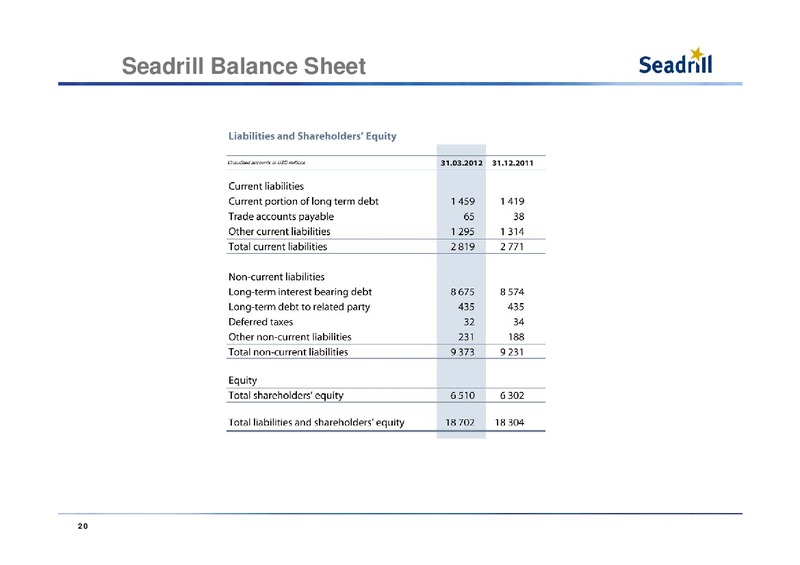 Q1 2012 EARNINGS CALL – Seadrill Limited – slide 20