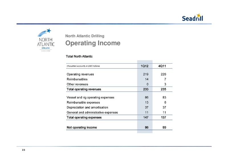 Q1 2012 EARNINGS CALL – Seadrill Limited – slide 23