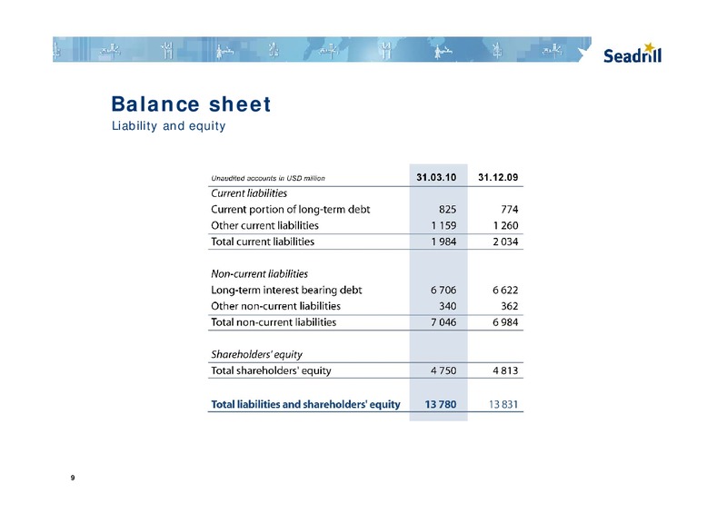 Q1 2010 RESULTS – Seadrill Limited – slide 9