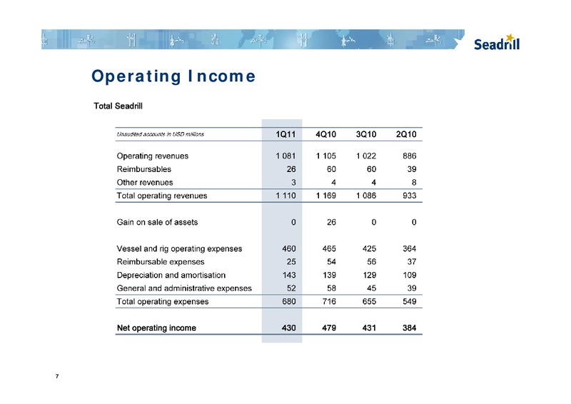 Q1 2011 EARNINGS CALL – Seadrill Limited – slide 7