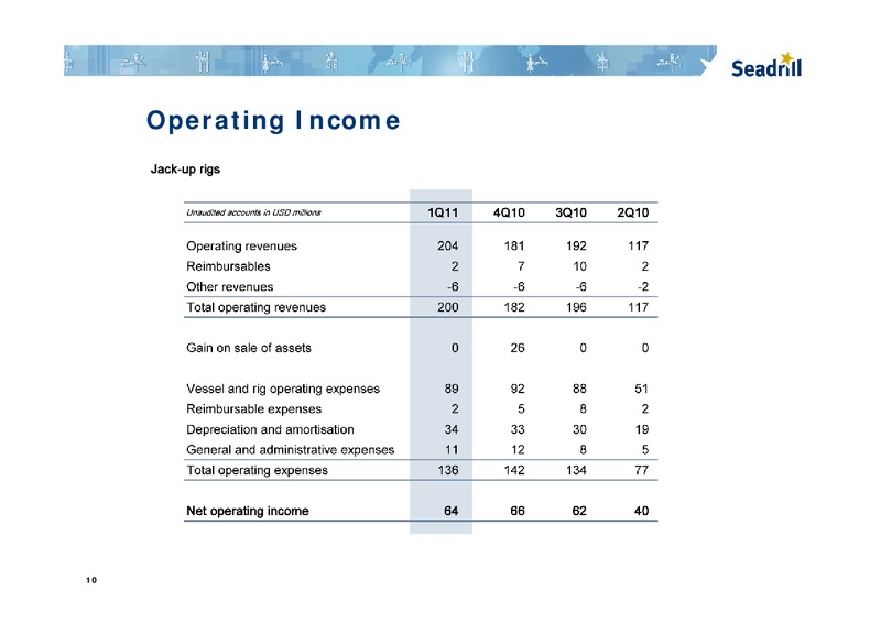 Q1 2011 EARNINGS CALL – Seadrill Limited – slide 10