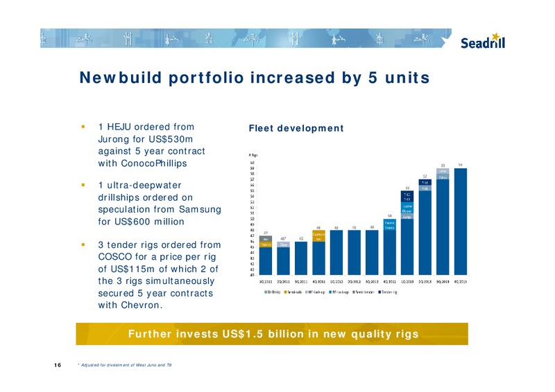 Q1 2011 EARNINGS CALL – Seadrill Limited – slide 16