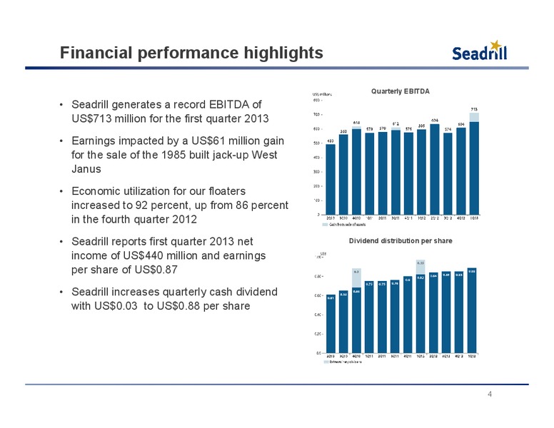 Q1 2013 RESULTS – Seadrill Limited – slide 3