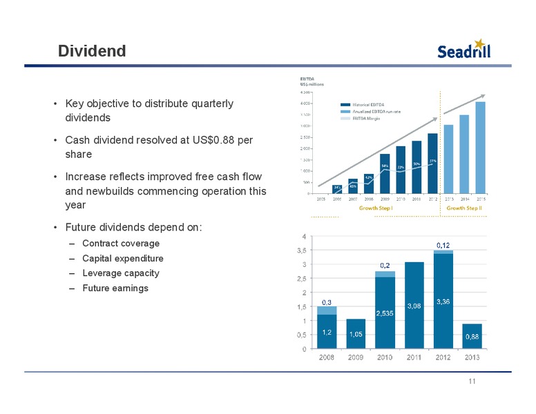 Q1 2013 RESULTS – Seadrill Limited – slide 10