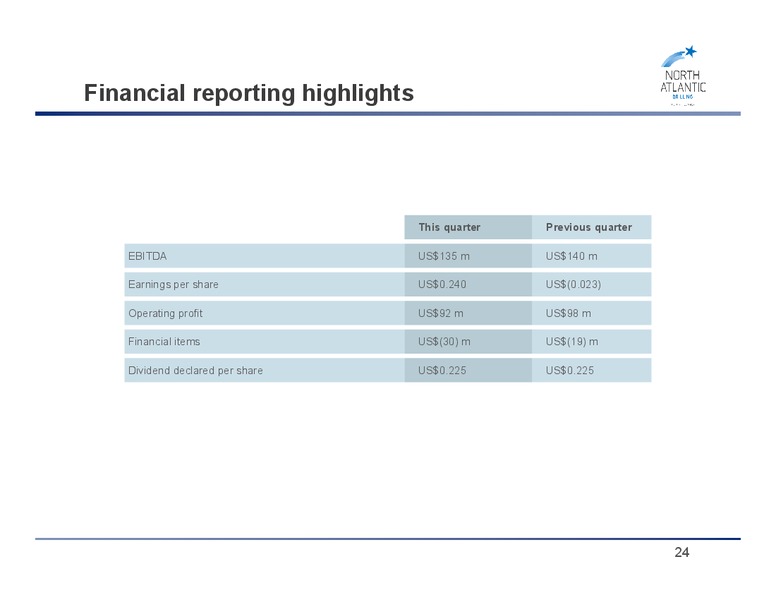 Q1 2013 RESULTS – Seadrill Limited – slide 23