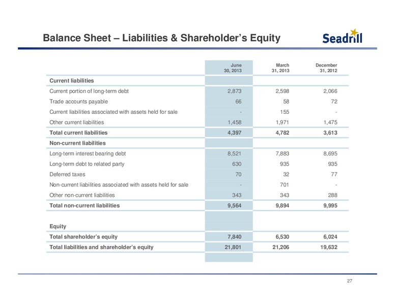Q2 2013 EARNINGS CALL – Seadrill Limited – slide 26