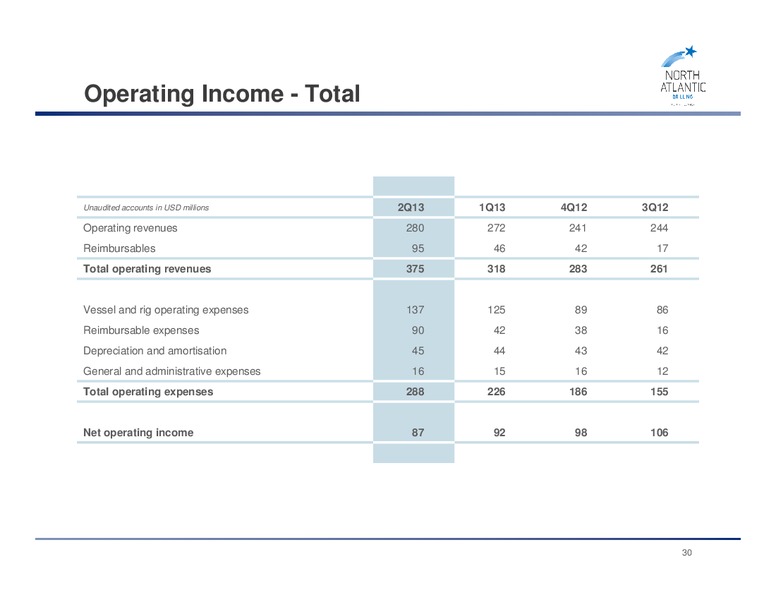Q2 2013 EARNINGS CALL – Seadrill Limited – slide 29