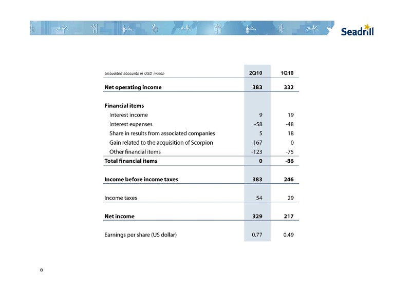 Q2 2010 RESULTS – Seadrill Limited – slide 8