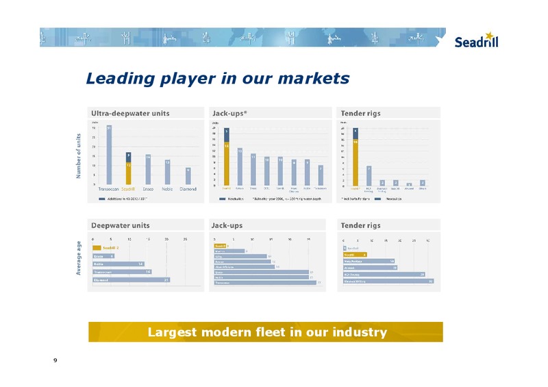 PARETO OIL AND OFFSHORE SERVICE CONFERENCE – Seadrill Limited – slide 8