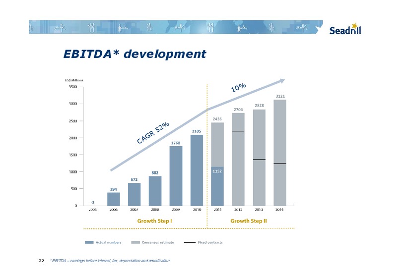 PARETO OIL AND OFFSHORE SERVICE CONFERENCE – Seadrill Limited – slide 21