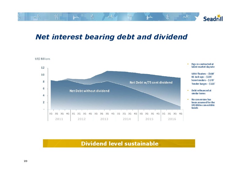 PARETO OIL AND OFFSHORE SERVICE CONFERENCE – Seadrill Limited – slide 22