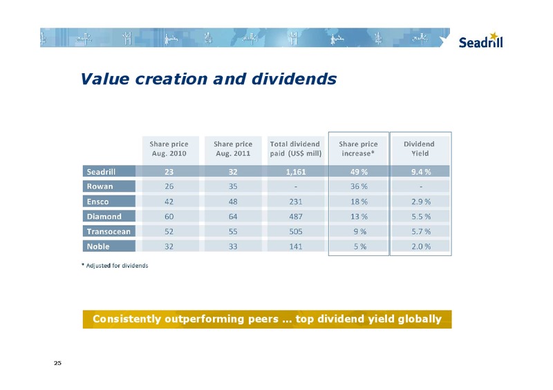 PARETO OIL AND OFFSHORE SERVICE CONFERENCE – Seadrill Limited – slide 24
