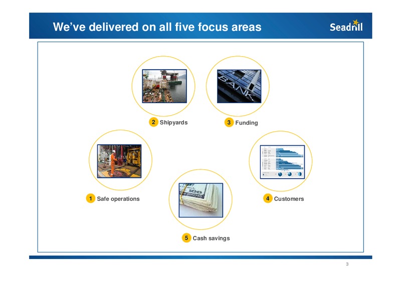Pareto Conference – Seadrill Limited – slide 3