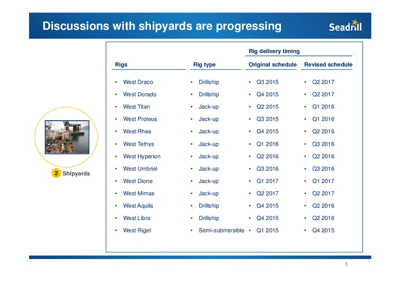 Pareto Conference – Seadrill Limited – slide 5