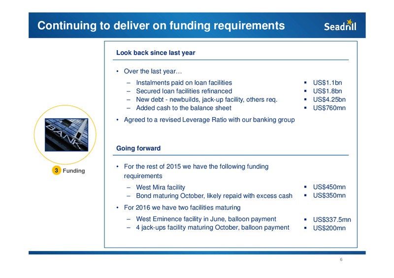 Pareto Conference – Seadrill Limited – slide 6