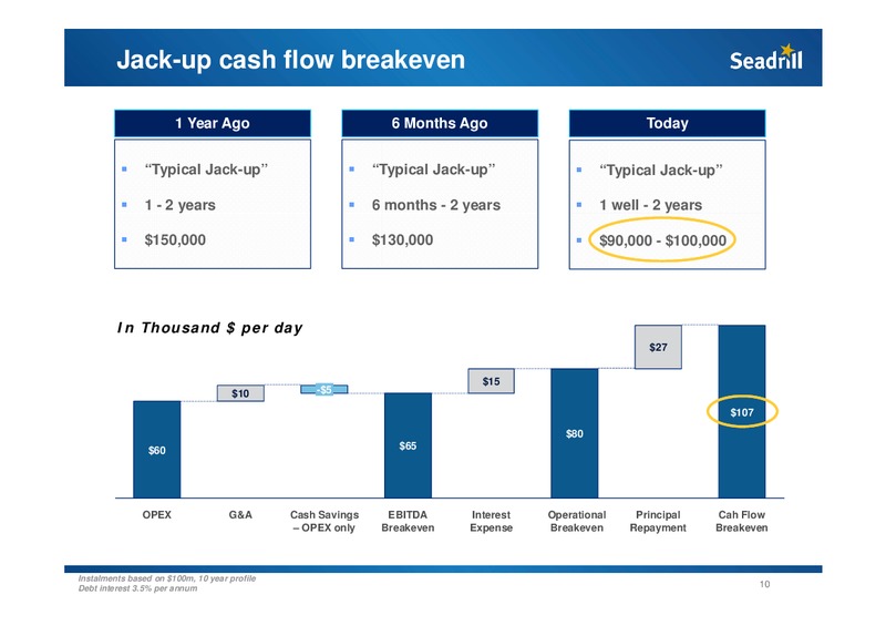 Pareto Conference – Seadrill Limited – slide 10