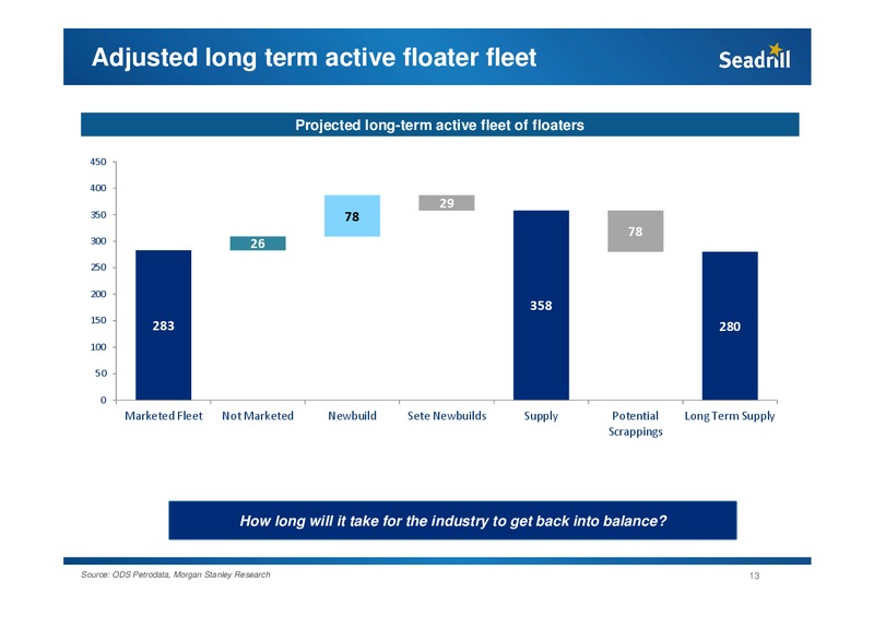 Pareto Conference – Seadrill Limited – slide 13