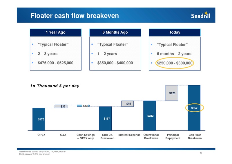 Pareto Offshore Conference – Seadrill Limited – slide 9