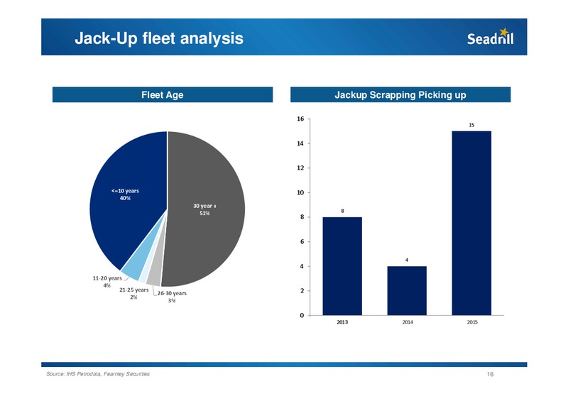 Pareto Offshore Conference – Seadrill Limited – slide 16