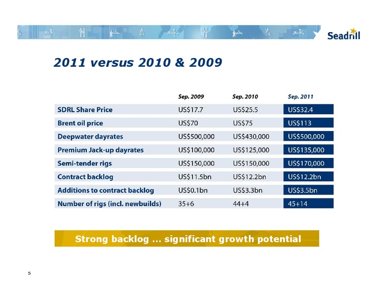 BARCLAYS CAPITAL CEO ENERGY POWER CONFERENCE – Seadrill Limited – slide 4