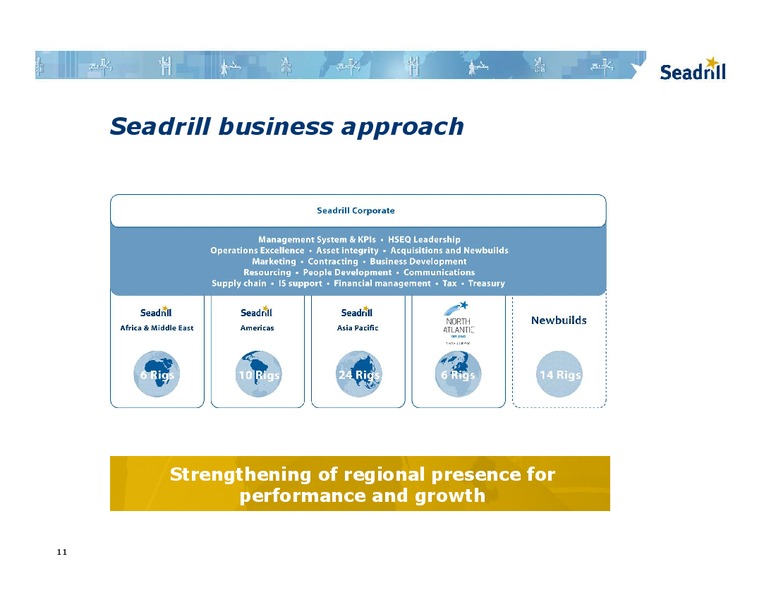 BARCLAYS CAPITAL CEO ENERGY POWER CONFERENCE – Seadrill Limited – slide 10