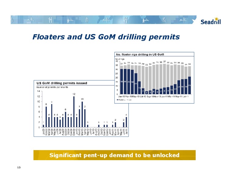 BARCLAYS CAPITAL CEO ENERGY POWER CONFERENCE – Seadrill Limited – slide 14