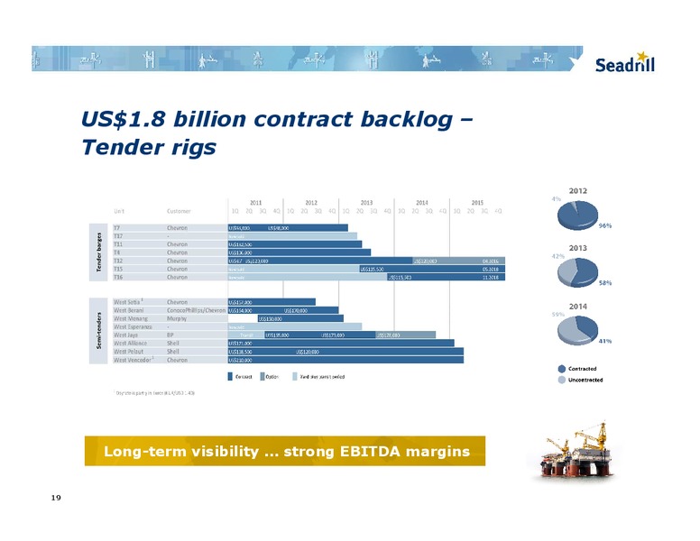 BARCLAYS CAPITAL CEO ENERGY POWER CONFERENCE – Seadrill Limited – slide 18