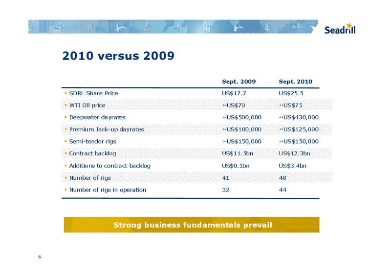 BARCLAYS CAPITAL CEO ENERGY POWER CONFERENCE – Seadrill Limited – slide 4