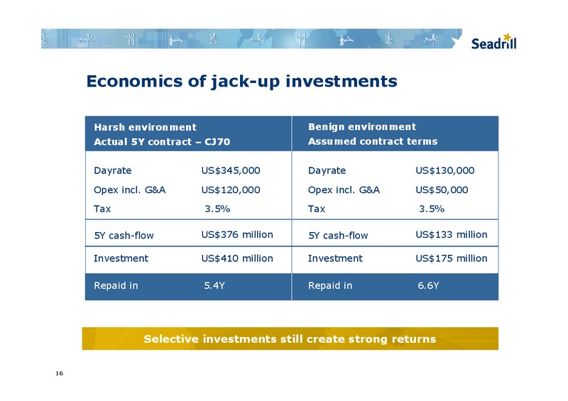 BARCLAYS CAPITAL CEO ENERGY POWER CONFERENCE – Seadrill Limited – slide 15