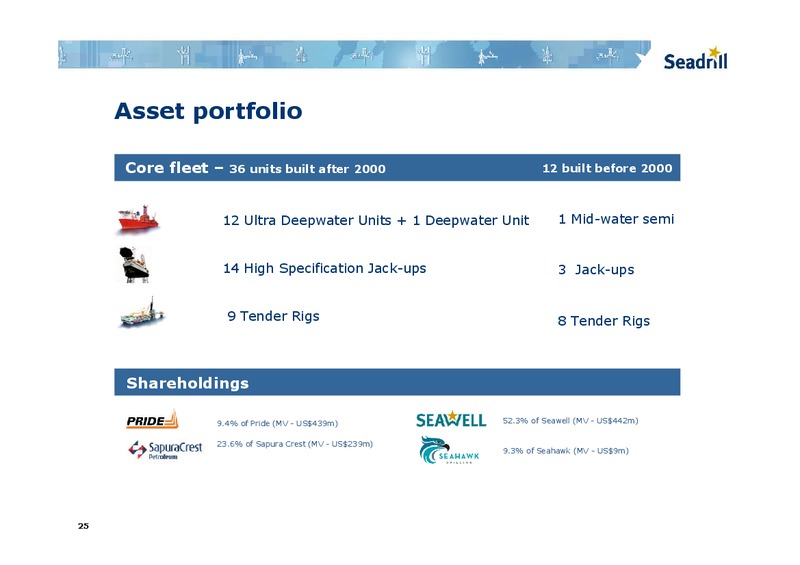 BARCLAYS CAPITAL CEO ENERGY POWER CONFERENCE – Seadrill Limited – slide 24