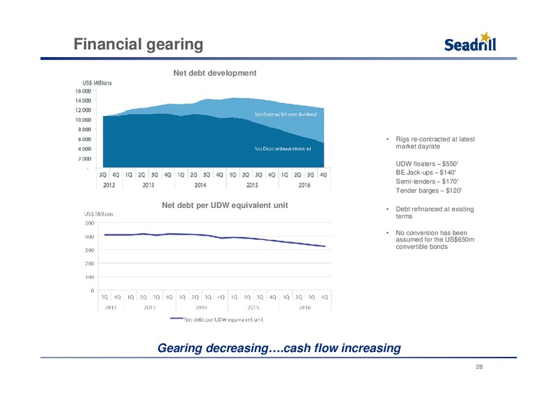 PARETO OIL AND OFFSHORE CONFERENCE – Seadrill Limited – slide 27