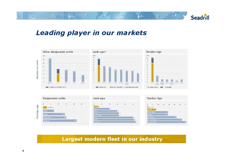NOVEMBER 2011 INVESTOR PRESENTATION – Seadrill Limited – slide 7