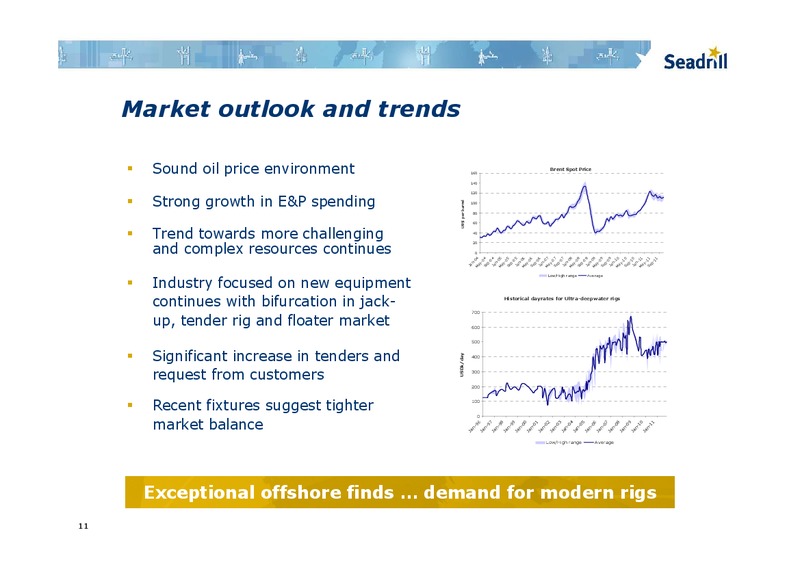 NOVEMBER 2011 INVESTOR PRESENTATION – Seadrill Limited – slide 10