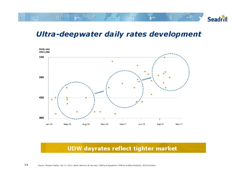 NOVEMBER 2011 INVESTOR PRESENTATION – Seadrill Limited – slide 13