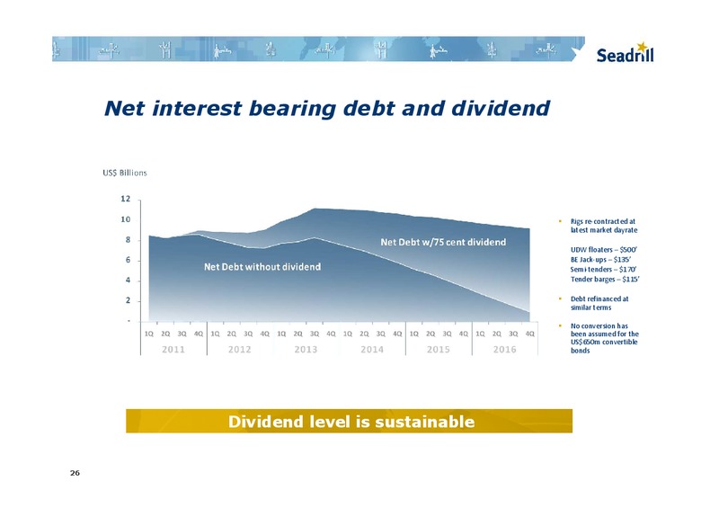 NOVEMBER 2011 INVESTOR PRESENTATION – Seadrill Limited – slide 25
