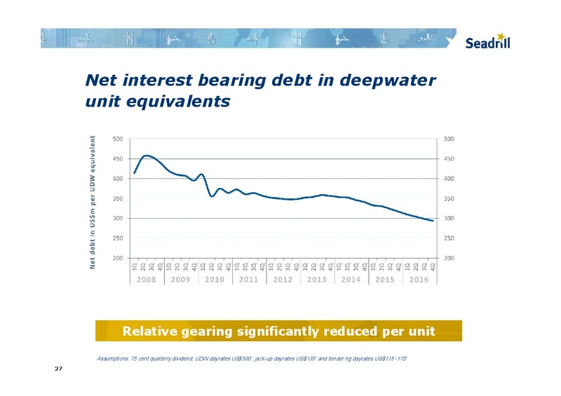 NOVEMBER 2011 INVESTOR PRESENTATION – Seadrill Limited – slide 26