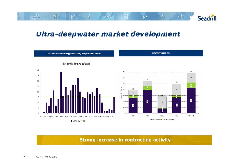 NOVEMBER 2011 INVESTOR PRESENTATION – Seadrill Limited – slide 32