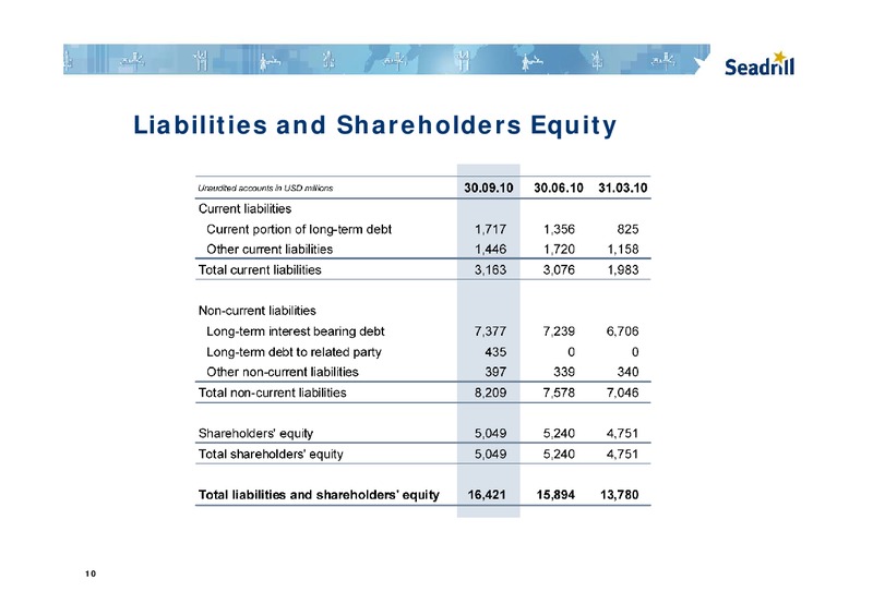 Q3 2010 EARNINGS CALL – Seadrill Limited – slide 10